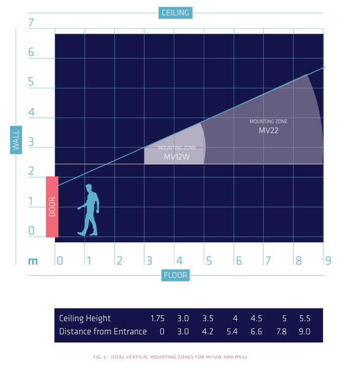 Graphic of ideal mounting positions for a directional camera